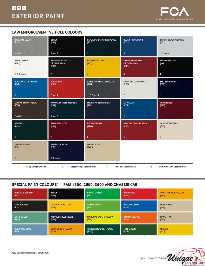2017 Chrysler Paint Charts Corporate 6